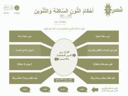 انفوجرافيك النون الساكنة والتنوين